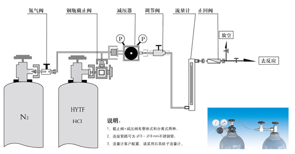 實(shí)驗(yàn)室用氯化氫供氣系統(tǒng)